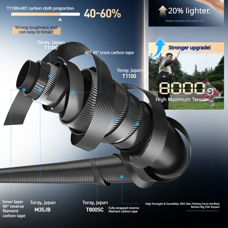 Canne à pêche HASIDA Wave Cutt - Kastking Reel Zephyr avis et prix