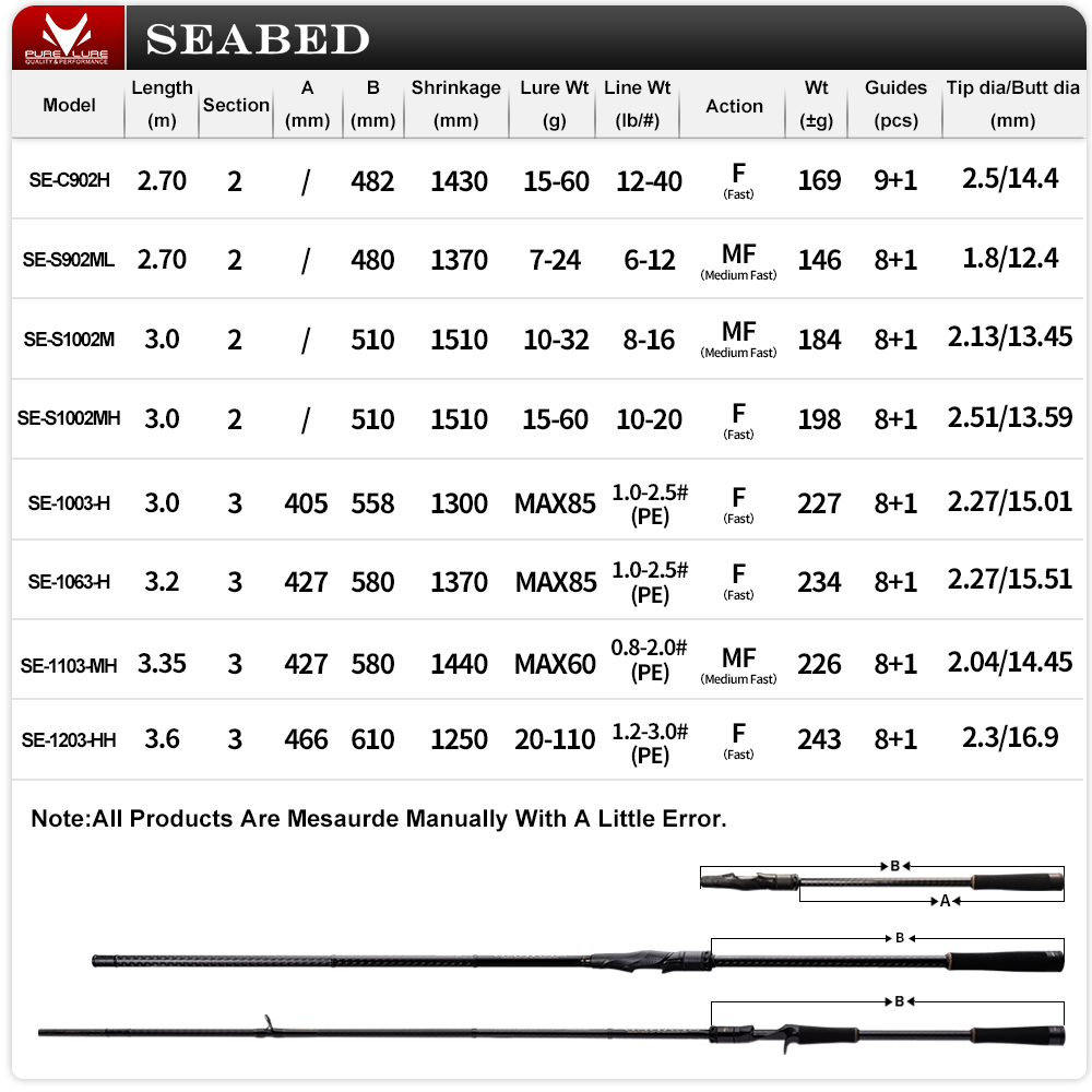 PURELURE SEABED 12FT 3.0m 3.3m - Kastking Reel Zephyr avis et prix