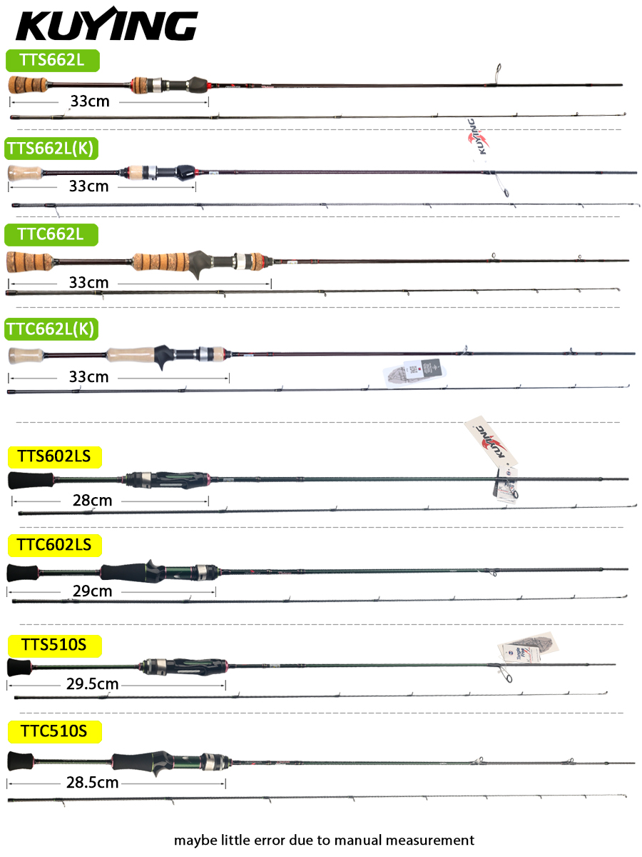Canne à pêche spinning/casting - Kastking Reel Zephyr avis et prix